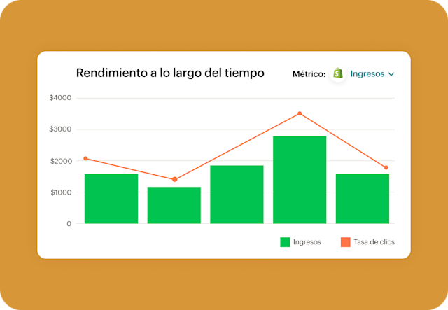 Gráfico de análisis e informes en Mailchimp que muestra los ingresos de campaña atribuidos a Shopify y el rendimiento de la tasa de clics a lo largo del tiempo. 