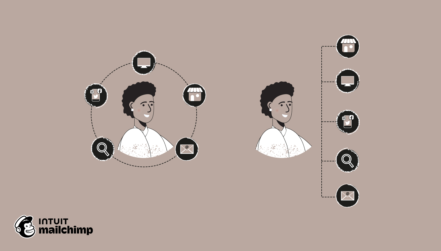 Omnichannel and multichannel marketing are distinct strategies. Learn the differences and which approach is right for your business.