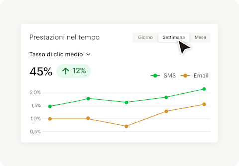 Immagine di un'interfaccia di report astratta, che mostra come ottenere informazioni approfondite con i report personalizzati. Utilizzando i report, gli utenti possono ottenere dati approfonditi sulle metriche di fatturato e interazione.