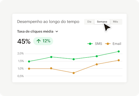 Imagem de uma interface de relatório abstrata, demonstrando como os usuários podem explorar mais a fundo com relatórios personalizados. Ao usar relatórios, os usuários podem obter mais insights sobre as métricas de receita e envolvimento.