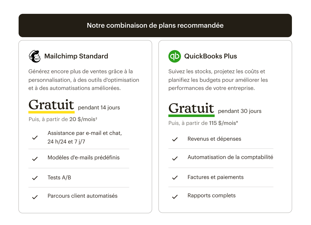 Tableau présentant un couplage de plan recommandé comprenant le plan Mailchimp Standard et le plan QuickBooks Plus