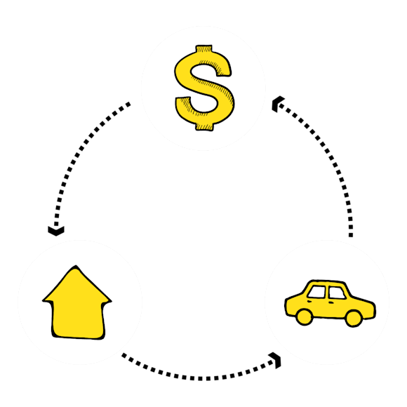Graphic of a dollar sign, house, and car 