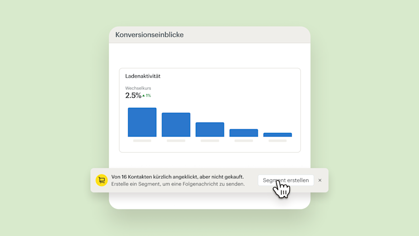 Analytics-Dashboard mit Infos zur Conversion-Quote von 2,5 % und fallendem Trend sowie Benachrichtigungen über Kontakte ohne Kauf