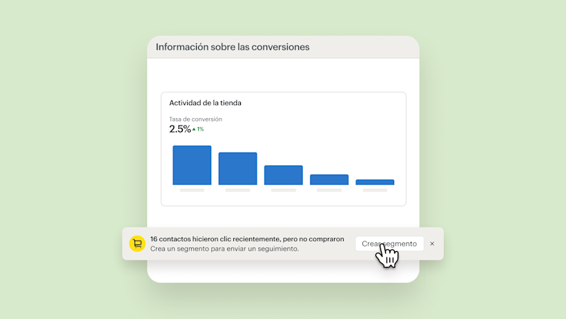 Panel de control de datos analíticos que muestra información sobre las conversiones con una tasa del 2.5% y una tendencia decreciente en el gráfico, además de una notificación sobre los contactos no comprados