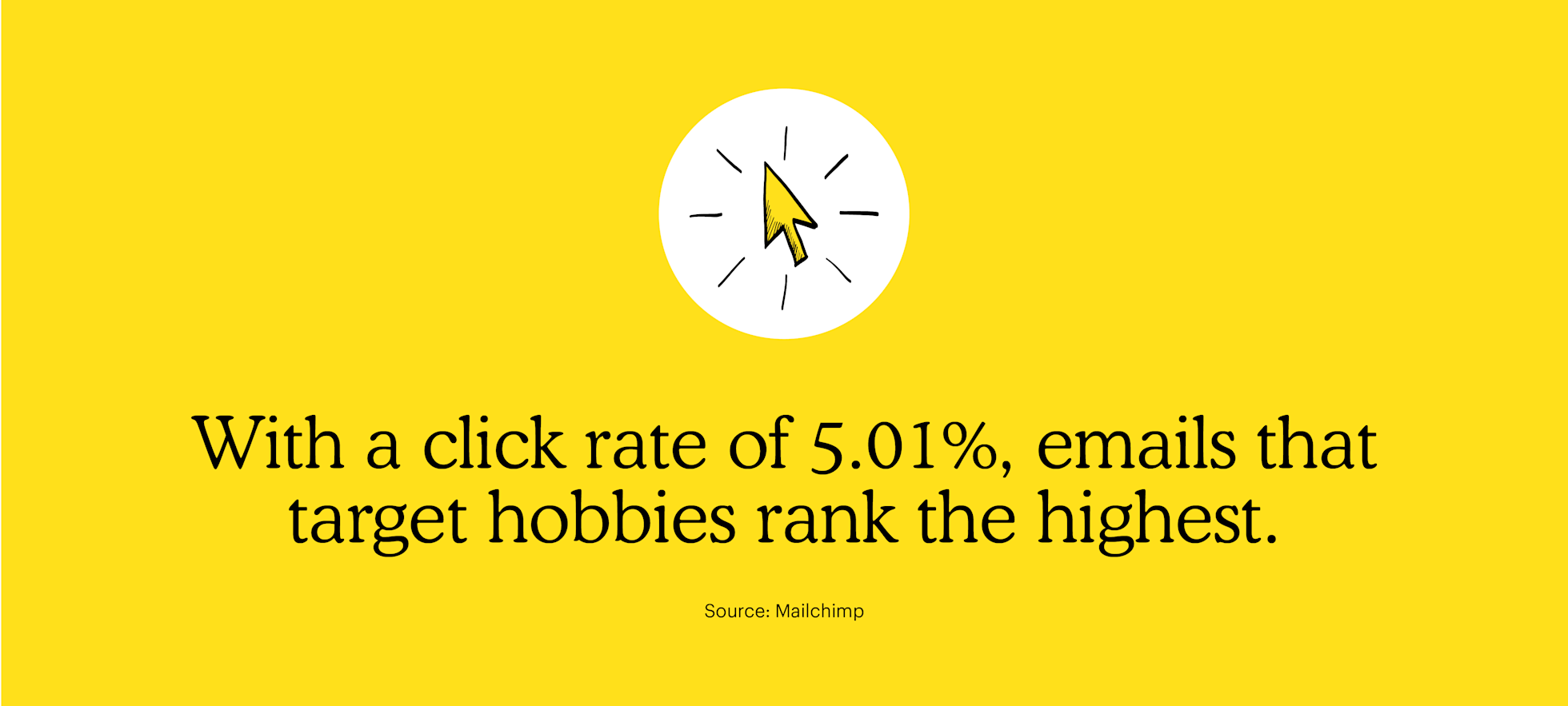 Click Rate vs Click Through Rate Guide | Mailchimp
