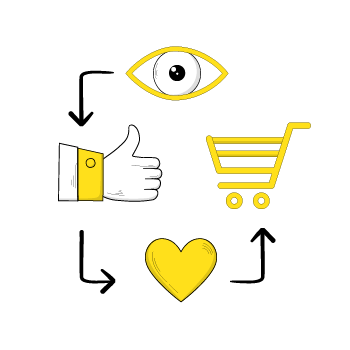 AIDA framework - Collection of minimalist yellow icons including an eye, arrows, shopping cart, and heart symbols 