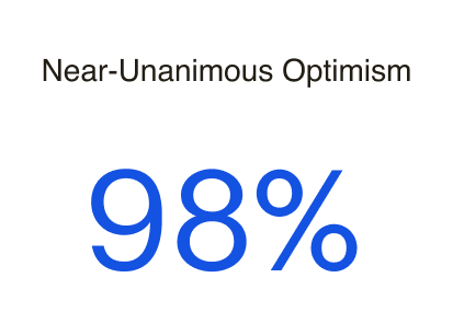 Near-Unanimous optimism
