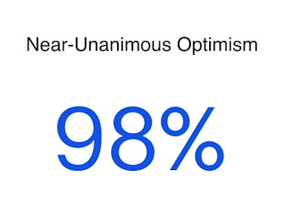 Near-Unanimous optimism
