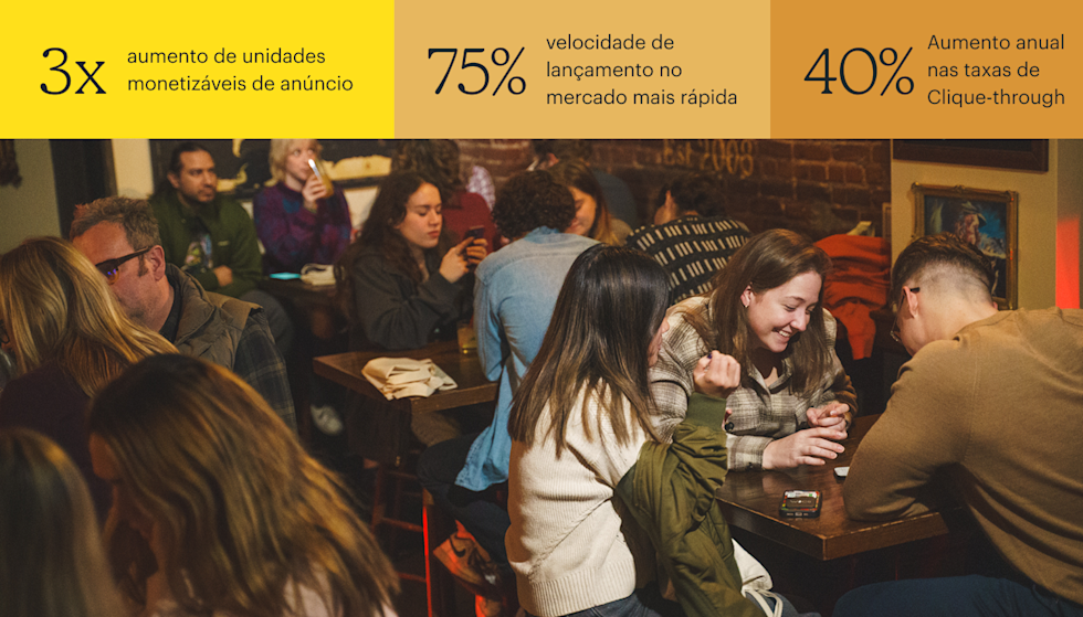 Um bar lotado durante uma noite de quiz, com grupos de adultos sentados em pequenas mesas de madeira, conversando, rindo e olhando para telefones e anotações. As estatísticas principais são: aumento de 3x nas unidades de anúncios monetizáveis, 75% mais rapidez de lançamento no mercado e aumento de 40% na taxa de cliques.