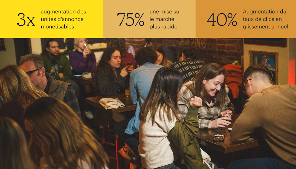 Un bar bondé lors d’une soirée quiz, où des groupes d’adultes sont assis à de petites tables en bois, discutant, riant et consultant leurs téléphones et leurs notes. Les chiffres clés affichés en haut sont les suivants : multiplication par trois du nombre d’espaces publicitaires monétisables, accélération de 75 % du processus go-to-market et augmentation de 40 % des taux de clics par rapport à l’année précédente.