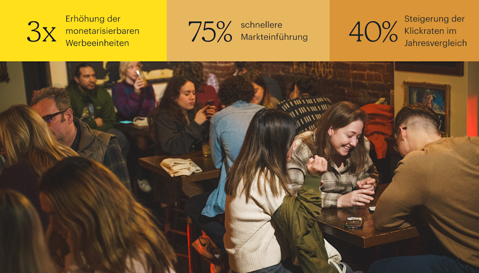 Eine belebte Bar während eines Pub-Quiz-Abends, mit Gruppen von Erwachsenen, die an kleinen Holztischen sitzen, sich unterhalten, lachen und auf ihre Handys und Notizen schauen. Die wichtigsten Statistiken lauten: Dreifache Steigerung der monetarisierbaren Ad-Einheiten, 75 % schnellere Markteinführung und 40 % Steigerung der Klickrate im Vergleich zum Vorjahr.