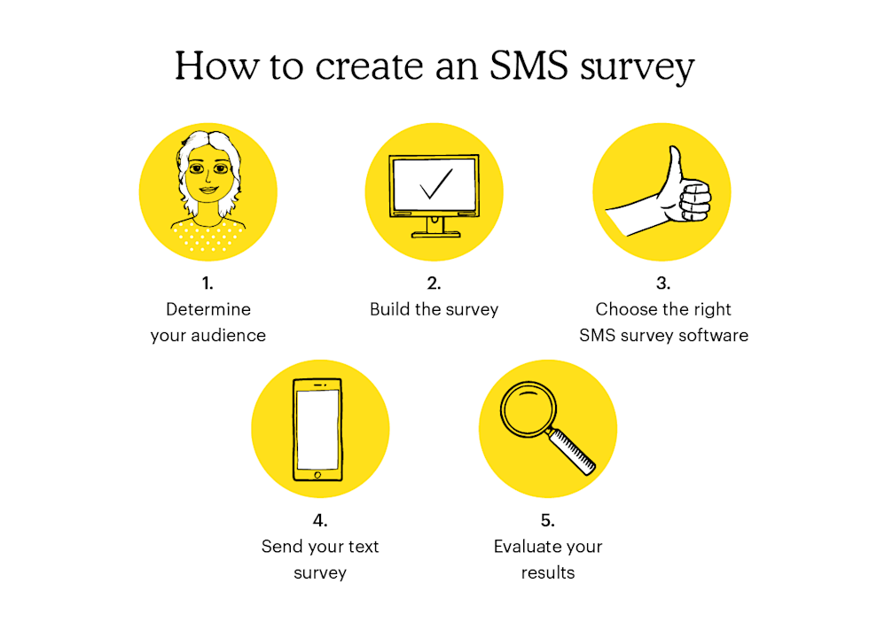 How to create an SMS survey