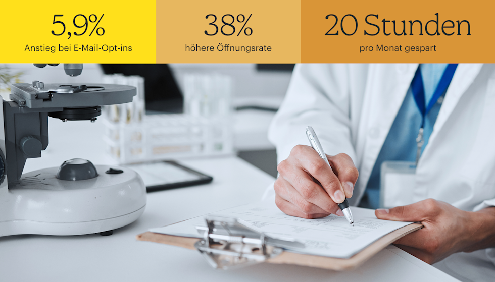 Ein Mann in weißem Kittel und mit einem Schlüsselband schreibt neben einem Mikroskop auf ein Klemmbrett. Im Hintergrund ist eine Laborumgebung verschwommen zu sehen. Oben stehen folgende Zahlen: 5,9 % Anstieg bei den E-Mail-Anmeldungen, 38 % Steigerung der Öffnungsrate und 20 Stunden Zeitersparnis pro Monat.