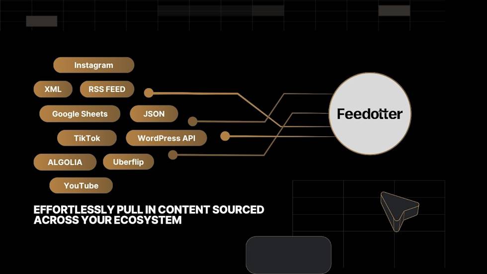 An image of Feedotter content templates - Mind map showing Feedotter at center connected to various content platforms like Instagram, YouTube, TikTok and data formats like JSON and XML