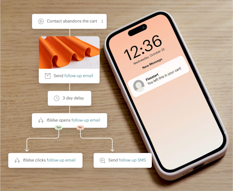 Grow your business with SMS marketing tools