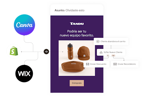 Una vista simplificada de las funciones que forman parte de un correo electrónico de Mailchimp. A la izquierda, integraciones de aplicaciones que incorporan datos y activos de aplicaciones como Canva, Shopify y Wix en tus correos electrónicos. En el centro, un ejemplo de un correo electrónico que recuerda a los visitantes los artículos que dejaron en su carrito de compras de <em>e-commerce</em>. A la derecha, un sencillo flujo de automatización de marketing. Si un cliente abandona su carrito, recibe un correo electrónico promocional diferente dependiendo de si es cliente nuevo o no.