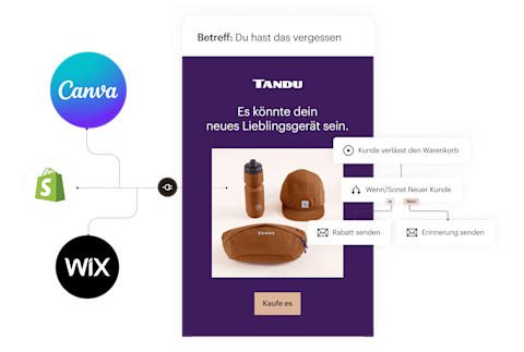 Eine vereinfachte Ansicht der Features, die in eine Mailchimp-E-Mail einfließen. Links sind App-Integrationen, die Daten und Ressourcen von Apps wie Canva, Shopify und Wix in deine E-Mails bringen. In der Mitte befindet sich ein Beispiel für eine E-Mail, die Besucher an Artikel erinnert, die sie in ihrem E-Commerce-Warenkorb zurückgelassen haben. Rechts befindet sich ein einfacher Marketingautomatisierungsablauf. Wenn ein Kunde seinen Warenkorb aufgibt, erhält er eine andere Werbe-E-Mail, je nachdem, ob er ein neuer Kunde ist oder nicht.