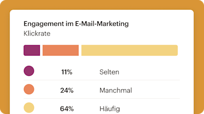 Ein vereinfachtes Marketing-Engagement-Dashboard, das zeigt, wie oft Abonnenten mit E-Mail-Calls-to-Action interagieren: selten, manchmal oder oft.
