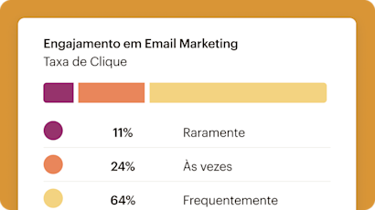 Um painel de controle simplificado de engajamento de marketing que mostra com que frequência os assinantes interagem com chamadas para ação em e-mails: raramente, às vezes ou frequentemente.