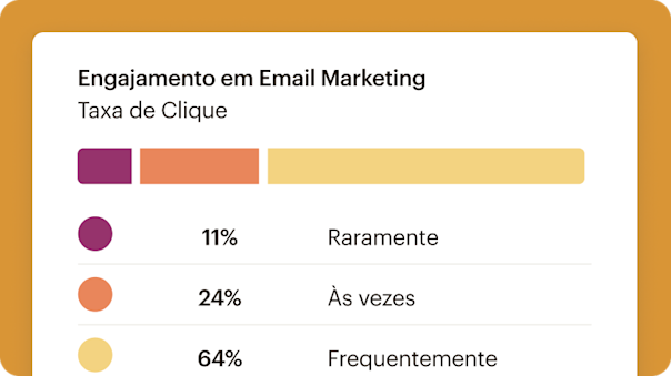 Um painel de controle simplificado de engajamento de marketing que mostra com que frequência os assinantes interagem com chamadas para ação em e-mails: raramente, às vezes ou frequentemente.