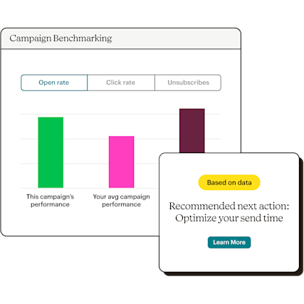 A bar chart of campaign performance alongside a data-backed recommendation to send the next campaign at a different time.