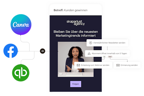 Eine vereinfachte Ansicht der Features, die in einer Mailchimp-E-Mail enthalten sind. Auf der linken Seite: App-Integrationen, die Daten und Inhalte aus Apps wie Canva, Facebook und QuickBooks Online in deine E-Mails bringen. In der Mitte befindet sich ein Beispiel für eine E-Mail einer fiktiven Marketingagentur, die Leads darüber informiert, dass neue Termine verfügbar sind. Rechts befindet sich ein Beispiel für einen Marketingautomatisierungs-Flow, der automatisch Webinar-Einladungen an Leads versendet, die mit dem vierteljährlichen Newsletter der Agentur interagieren.