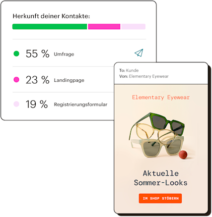 Analytics-Snapshot, der den Ursprung von Kontakten zeigt, überlagert von einer beispielhaften E‑Mail-Kampagne.