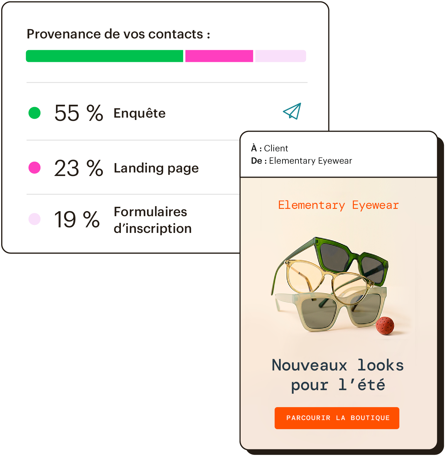 Instantané d'analyse montrant d'où viennent les contacts, recouvert par un exemple de campagne par e-mail.