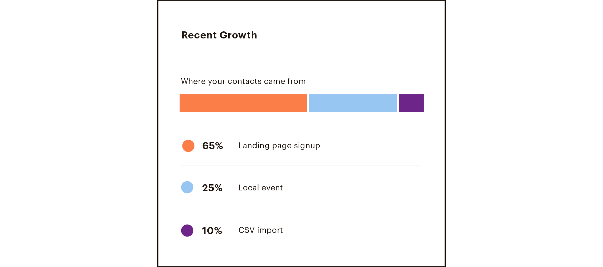 Segment Tagging Targeting 101: A Beginner’s Guide to Segmentation | Mailchimp