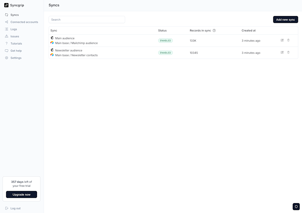 Screenshot of the Syncgrip “Syncs” dashboard displaying a list of active syncs. Two syncs are shown: “Main audience” (Main base / Mailchimp audience) with status ENABLED, 133K records in sync, created 3 minutes ago; and “Newsletter audience” (Main base / Newsletter contacts) with status ENABLED, 10,345 records in sync, created 3 minutes ago. Each row includes edit and delete icons. A search bar appears at the top, with an “Add new sync” button on the right. The left sidebar shows navigation items (Syncs, Connected accounts, Logs, Issues, Tutorials, Get help, Settings), a notice of 357 days left of the free trial with an Upgrade button, and a Log out option.