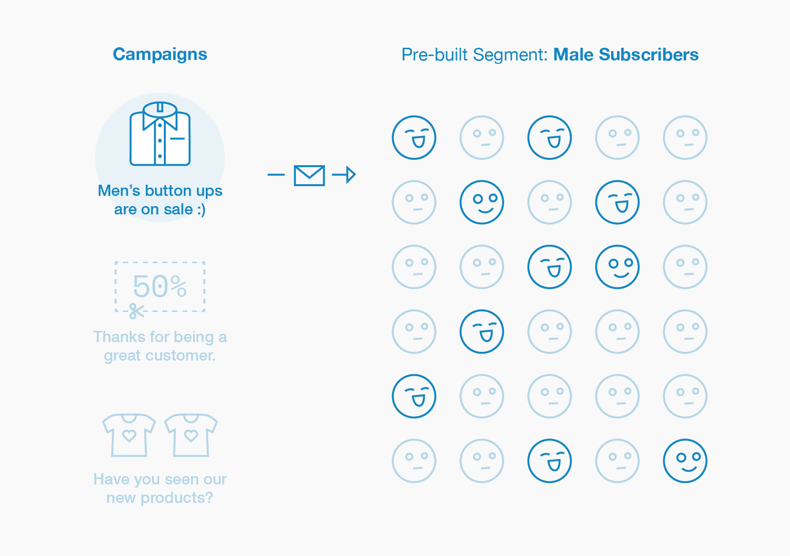 Pre-Built Segmentation: Target Your Customers With One Click | Mailchimp