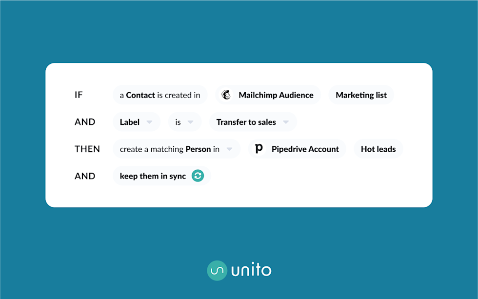 Go beyond conventional integration tools that zap your focus.