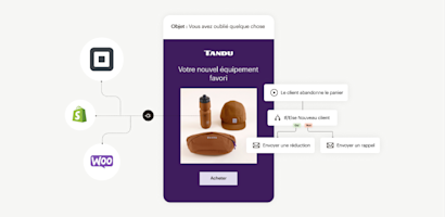 Logos Square, Shopify et Woocommerce avec des lignes pointillées se dirigeant vers un e-mail mobile. Un flux de parcours client automatisé se trouve à côté et légèrement au-dessus