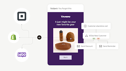 Square, Shopify, and Woocommerce logos with dotted lines flowing into a mobile email. An automated customer journey flow is next to it and slightly overtop