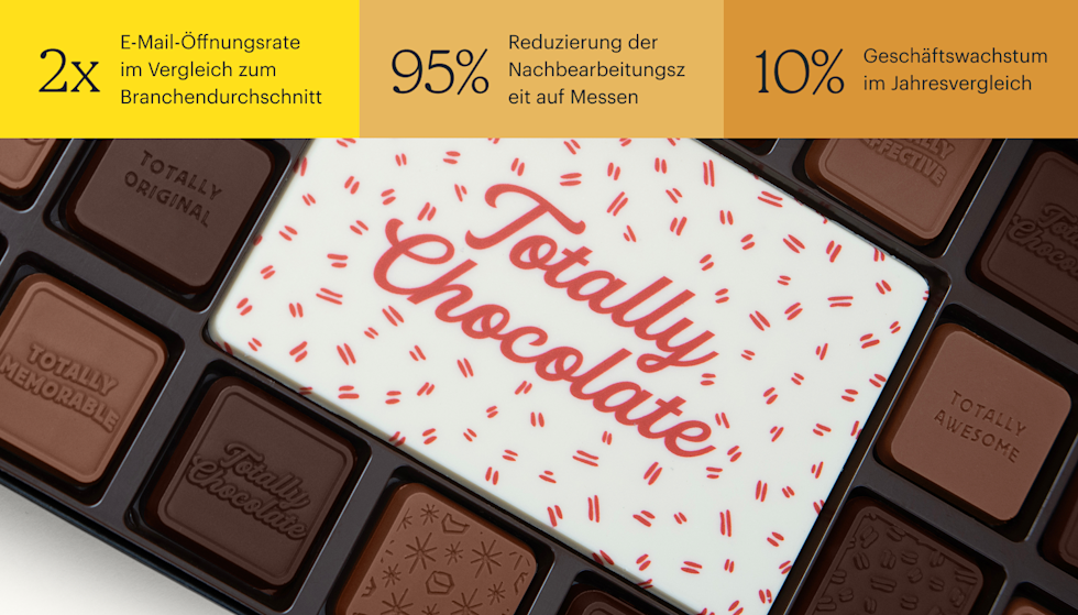 Offene Schachtel mit verschiedenen Pralinen von Totally Chocolate, mit einzeln geformten Schokoladenquadraten rund um ein großes weißes Schokoladenmittelstück mit dem Markennamen. Zu den wichtigsten Statistiken gehören: 2-fache E-Mail-Öffnungsrate im Vergleich zum Branchendurchschnitt, 95 % weniger Nachbearbeitungszeit nach Messen und 10 % Geschäftswachstum im Jahresvergleich.