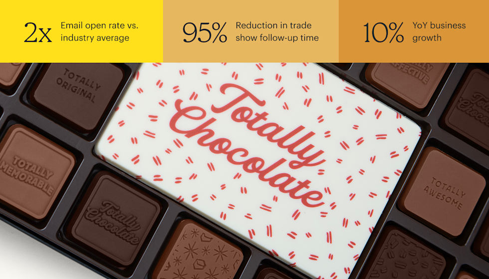 Open gift box of assorted chocolates from Totally Chocolate, featuring individually molded chocolate squares surrounding a large white chocolate centerpiece printed with the brand name. Stats on top are: 2x Email open rate vs. industry average, 95% Reduction in trade show follow-up time, and 10% YoY business growth.